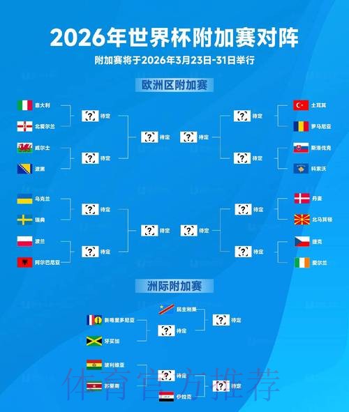 2026世界杯下注球队实力对比分析